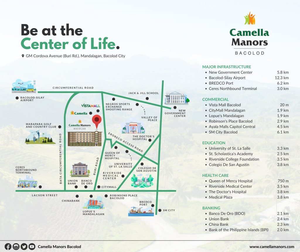 Camella Manors Bacolod Map - Locational Advantages 